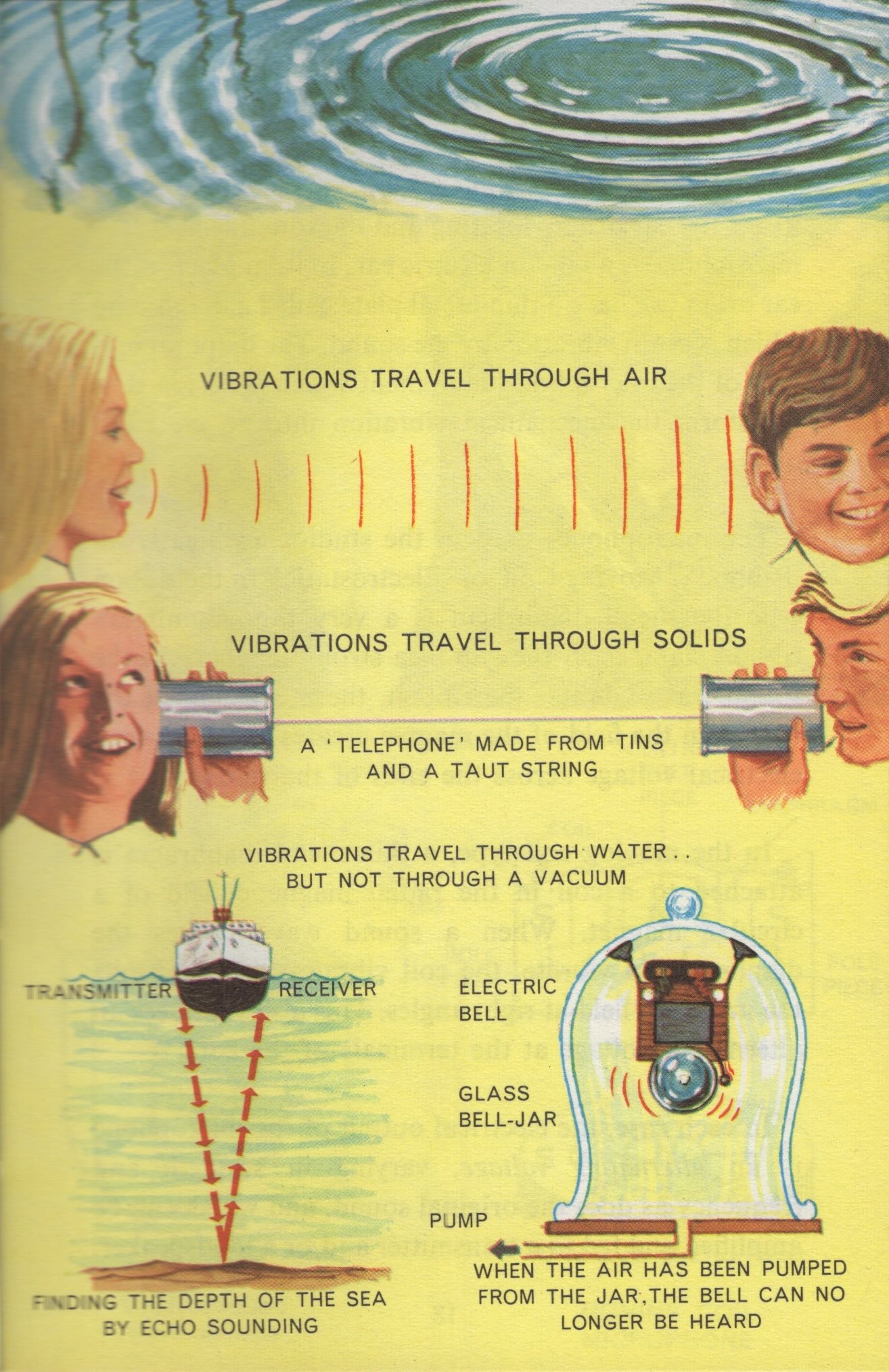 Vintage read: More about sound waves