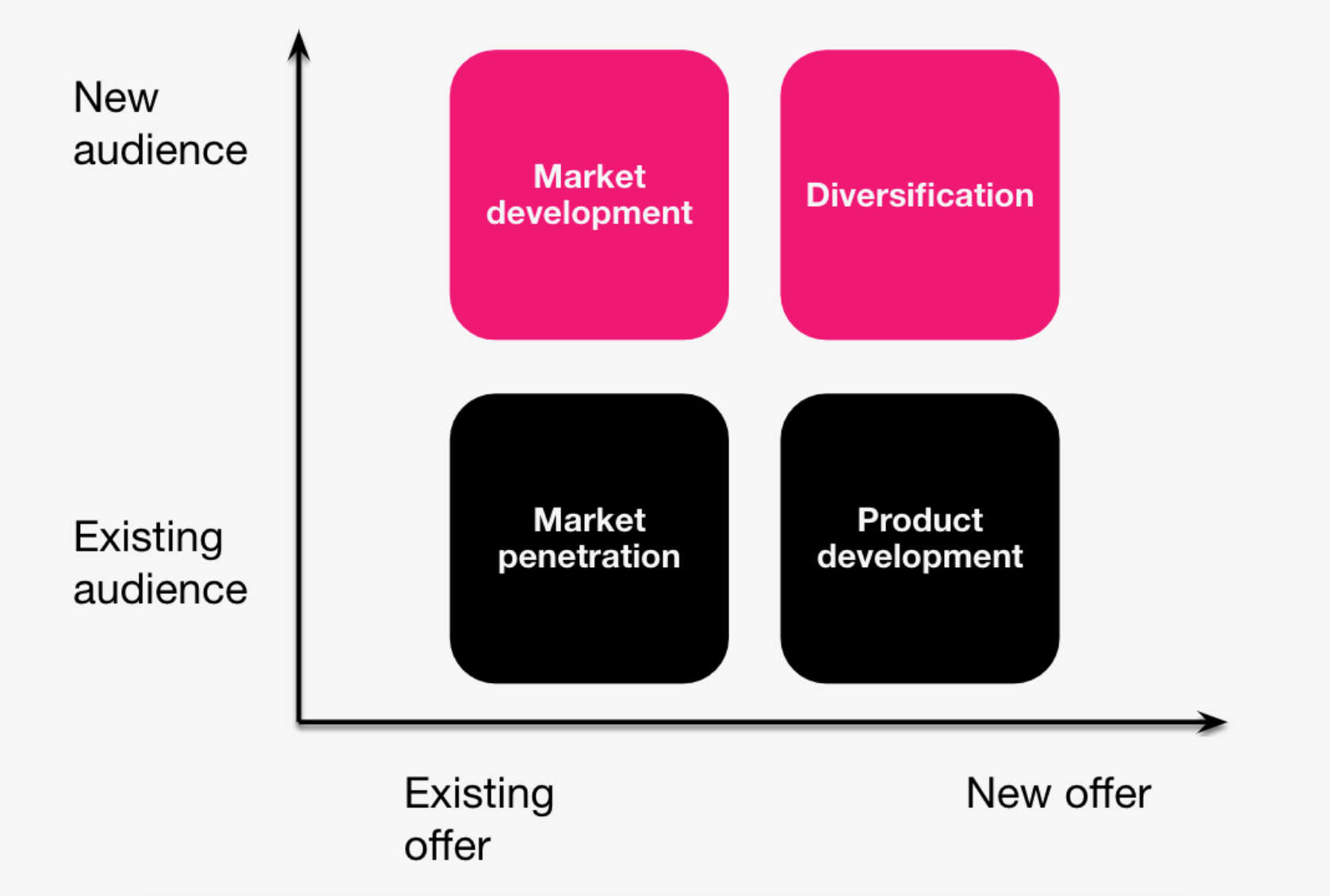 A training on Audience Development – Radiona